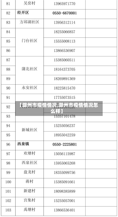 【滁州市疫情情况,滁州市疫情情况怎么样】-第2张图片