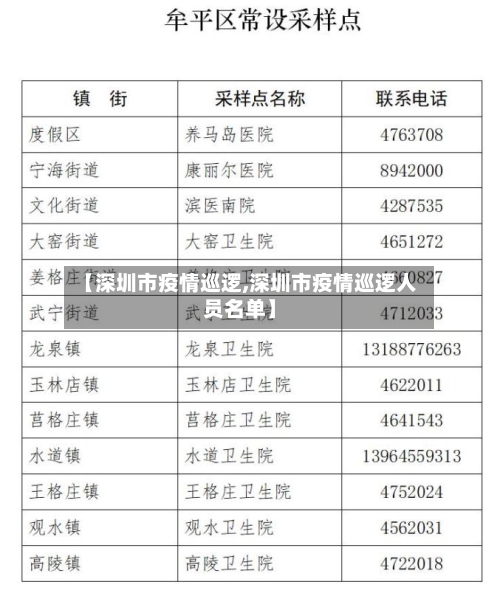 【深圳市疫情巡逻,深圳市疫情巡逻人员名单】