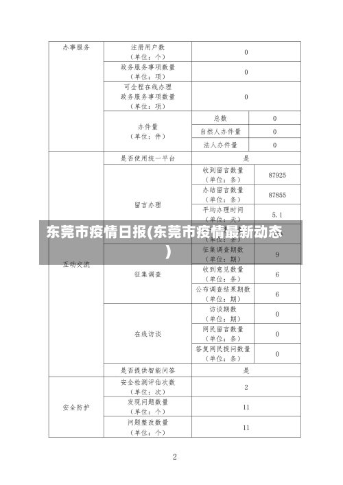东莞市疫情日报(东莞市疫情最新动态)-第2张图片