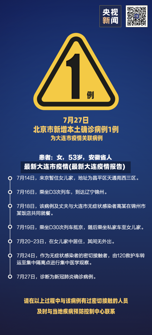 最新大连市疫情(最新大连疫情报告)-第2张图片