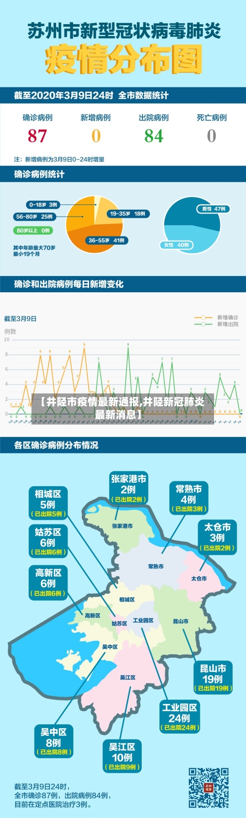 【井陉市疫情最新通报,井陉新冠肺炎最新消息】