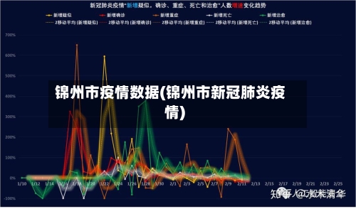 锦州市疫情数据(锦州市新冠肺炎疫情)-第2张图片