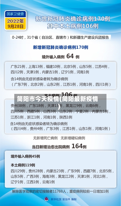 简阳市今天疫情(简阳最新疫情)-第3张图片