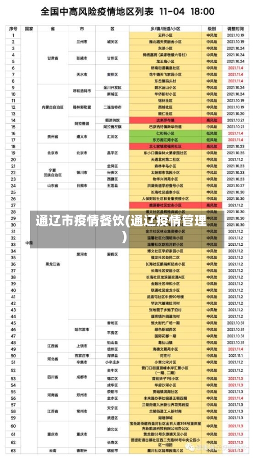 通辽市疫情餐饮(通辽疫情管理)