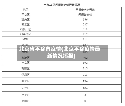 北京省平谷市疫情(北京平谷疫情最新情况播报)