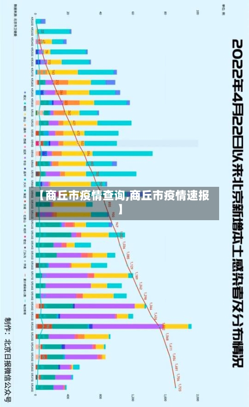 【商丘市疫情查询,商丘市疫情速报】