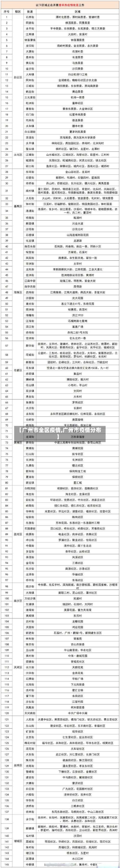 【广州市全区疫情,广州市疫情分布】-第3张图片