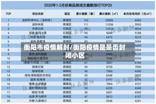 衡阳市疫情解封/衡阳疫情是是否封闭小区-第2张图片