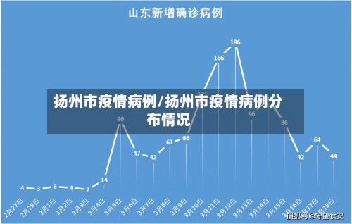 扬州市疫情病例/扬州市疫情病例分布情况