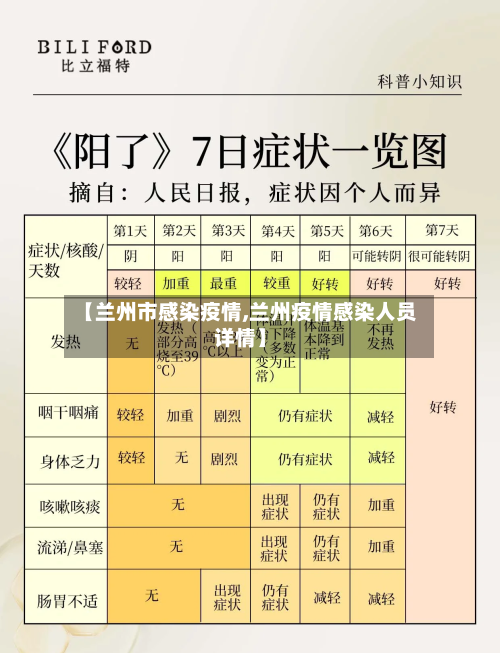 【兰州市感染疫情,兰州疫情感染人员详情】-第3张图片