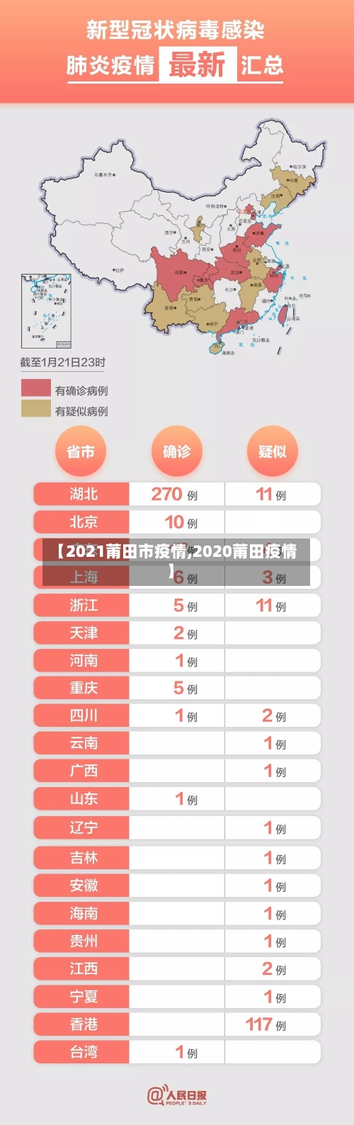 【2021莆田市疫情,2020莆田疫情】