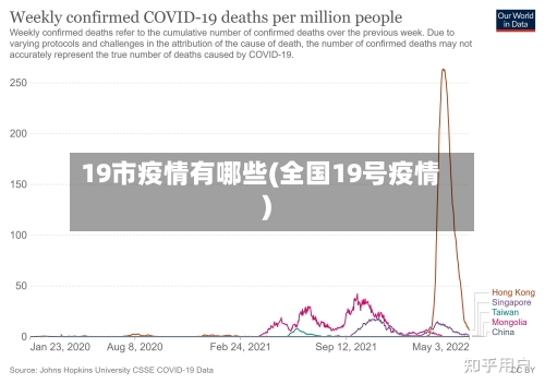 19市疫情有哪些(全国19号疫情)-第2张图片