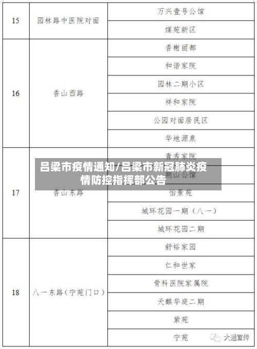 吕梁市疫情通知/吕梁市新冠肺炎疫情防控指挥部公告-第2张图片