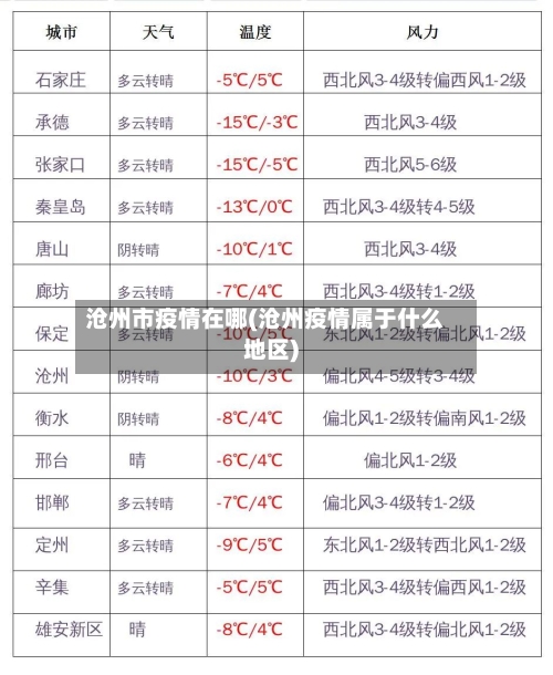 沧州市疫情在哪(沧州疫情属于什么地区)