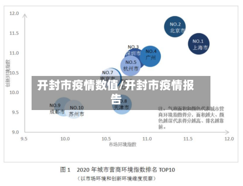 开封市疫情数值/开封市疫情报告