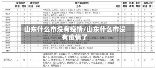 山东什么市没有疫情/山东什么市没有疫情了