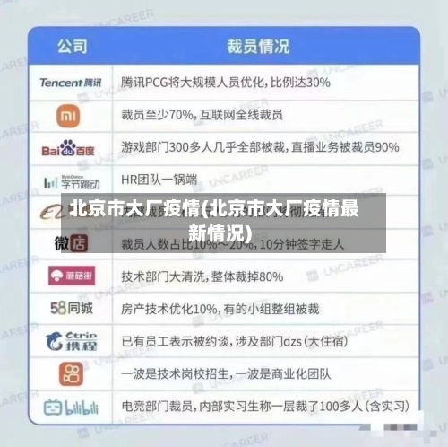 北京市大厂疫情(北京市大厂疫情最新情况)