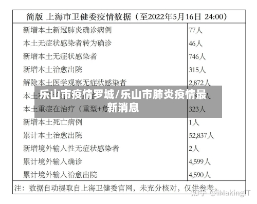 乐山市疫情罗城/乐山市肺炎疫情最新消息