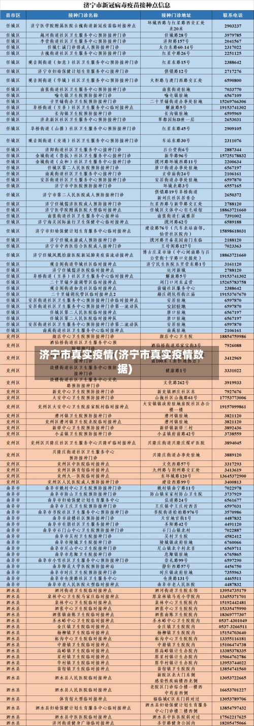 济宁市真实疫情(济宁市真实疫情数据)-第3张图片