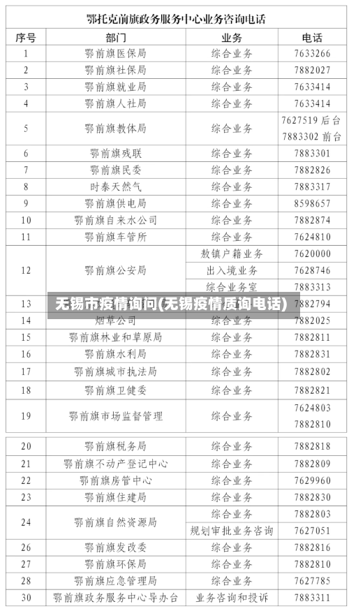 无锡市疫情询问(无锡疫情质询电话)