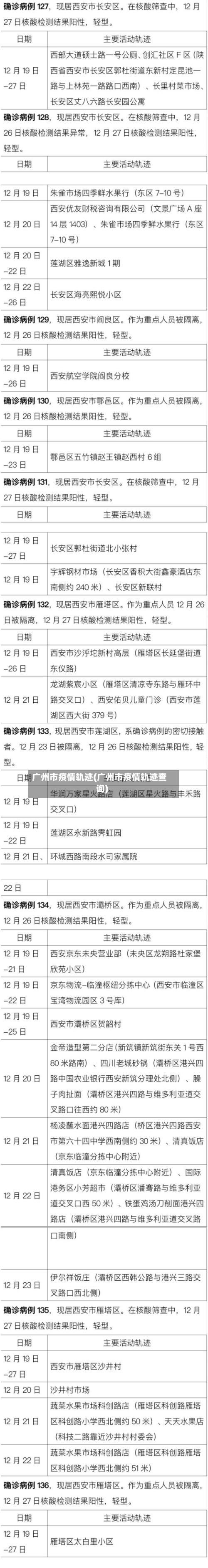 广州市疫情轨迹(广州市疫情轨迹查询)