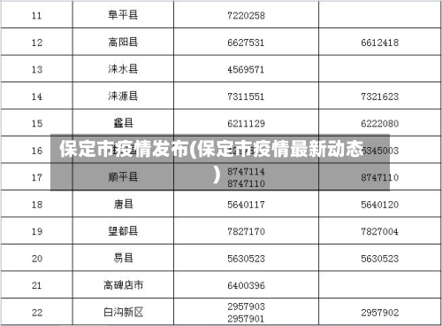 保定市疫情发布(保定市疫情最新动态)-第2张图片