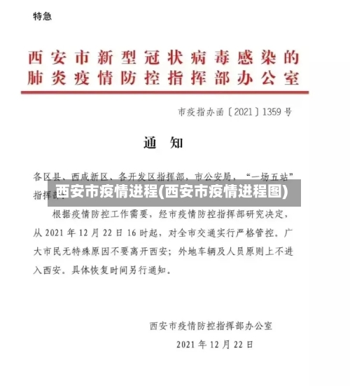 西安市疫情进程(西安市疫情进程图)-第2张图片
