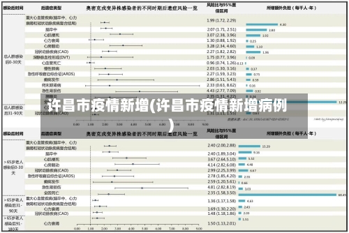许昌市疫情新增(许昌市疫情新增病例)