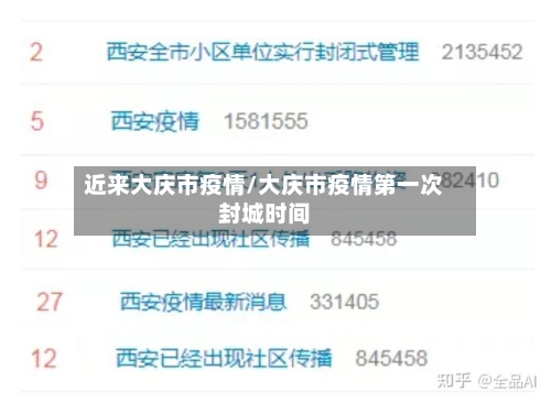 近来大庆市疫情/大庆市疫情第一次封城时间-第2张图片