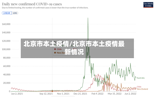 北京市本土疫情/北京市本土疫情最新情况-第2张图片
