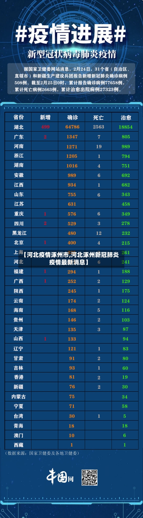 【河北疫情涿州市,河北涿州新冠肺炎疫情最新消息】