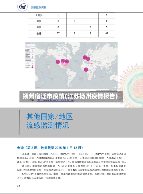 扬州宿迁市疫情(江苏扬州疫情报告)