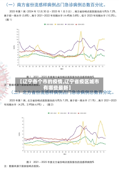 【辽宁各个市的疫情,辽宁省疫区城市有哪些最新】