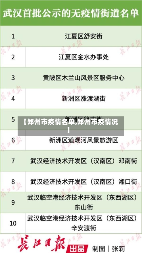 【郑州市疫情名单,郑州市疫情况】-第2张图片