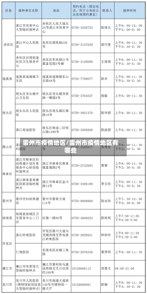雷州市疫情地区/雷州市疫情地区有哪些-第2张图片