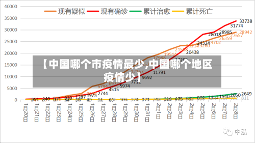【中国哪个市疫情最少,中国哪个地区疫情少】-第2张图片