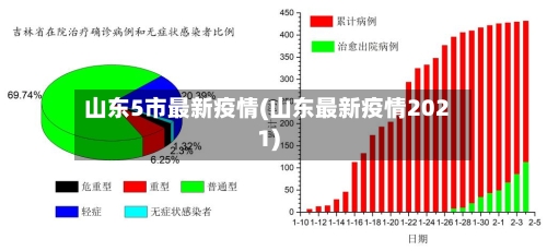 山东5市最新疫情(山东最新疫情2021)