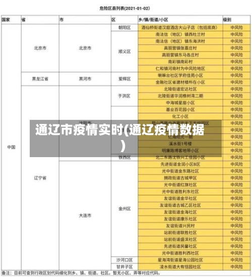 通辽市疫情实时(通辽疫情数据)