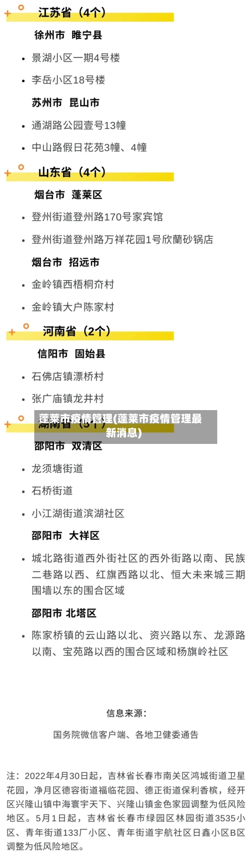 蓬莱市疫情管理(蓬莱市疫情管理最新消息)