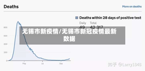 无锡市新疫情/无锡市新冠疫情最新数据-第2张图片