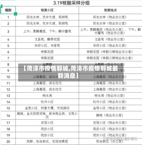 【菏泽市疫情郓城,菏泽市疫情郓城最新消息】-第2张图片