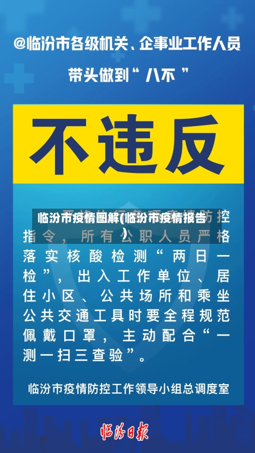 临汾市疫情图解(临汾市疫情报告)