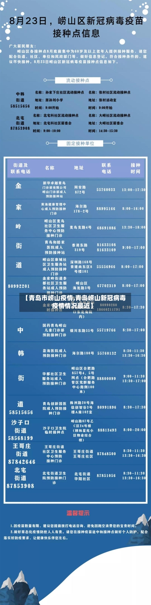 【青岛市崂山疫情,青岛崂山新冠病毒疫情情况最近】-第2张图片