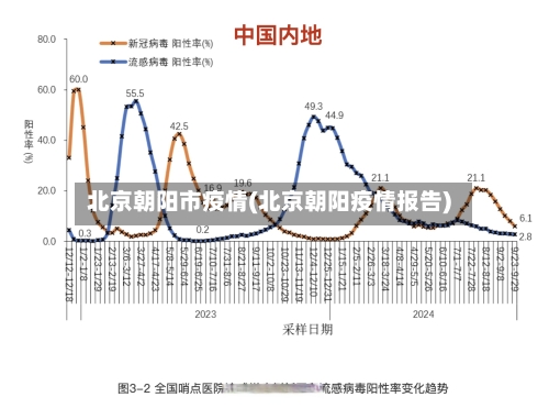北京朝阳市疫情(北京朝阳疫情报告)
