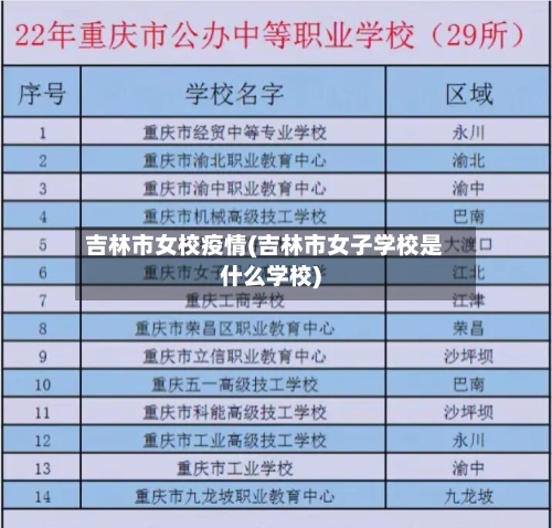 吉林市女校疫情(吉林市女子学校是什么学校)