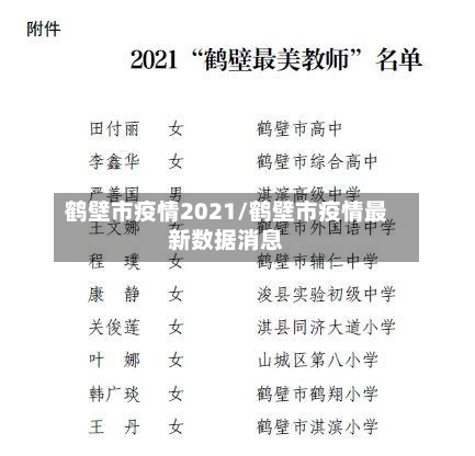 鹤壁市疫情2021/鹤壁市疫情最新数据消息