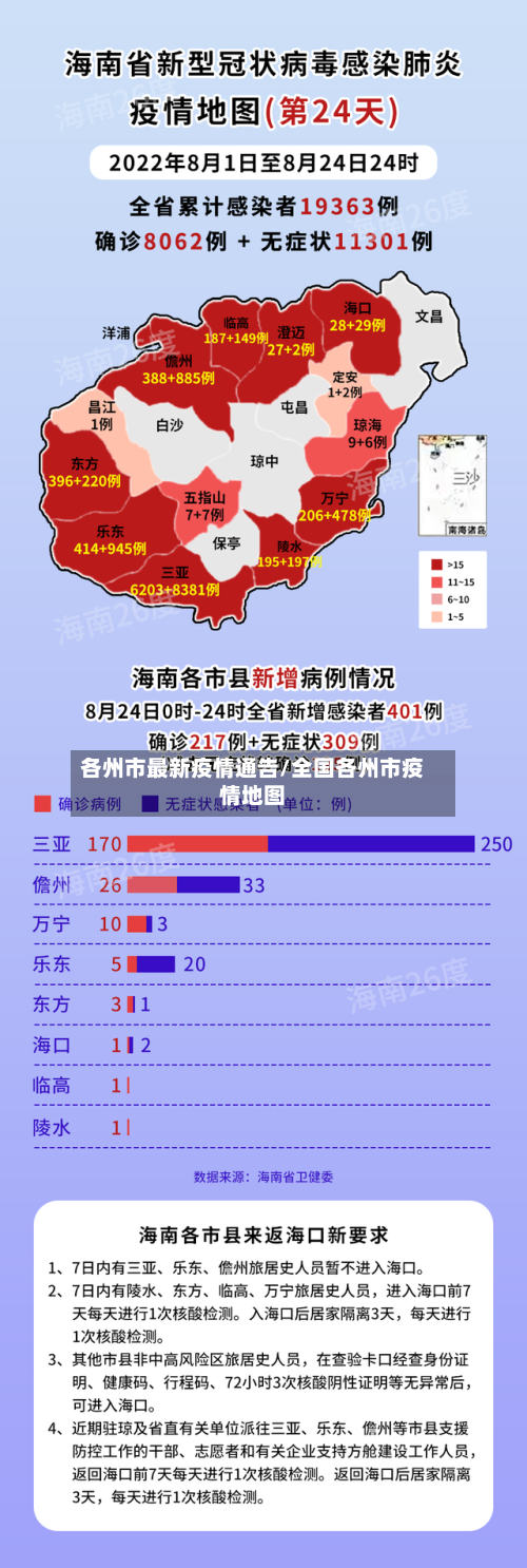 各州市最新疫情通告/全国各州市疫情地图