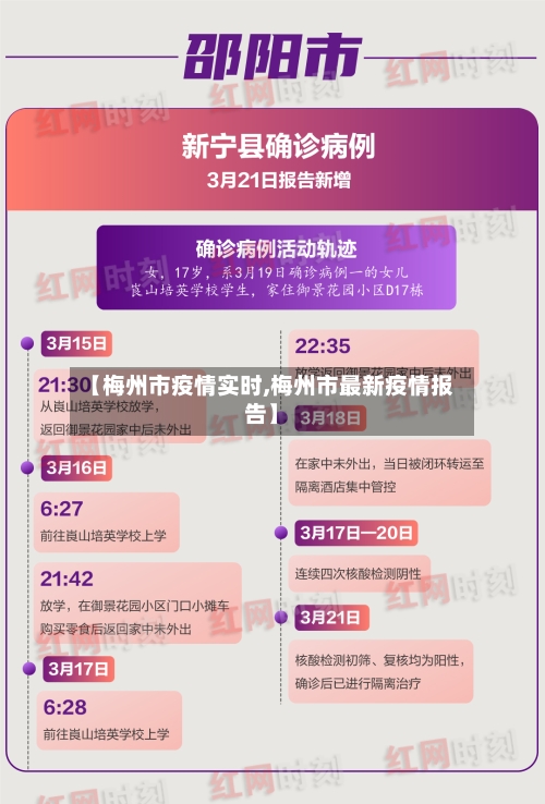 【梅州市疫情实时,梅州市最新疫情报告】