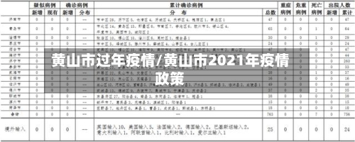 黄山市过年疫情/黄山市2021年疫情政策-第2张图片
