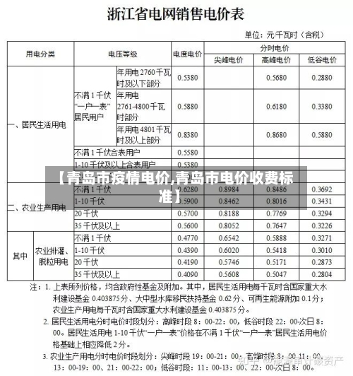 【青岛市疫情电价,青岛市电价收费标准】-第2张图片